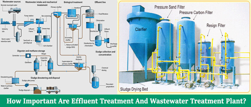 How important are Effluent Treatment and wastewater treatment Plant?