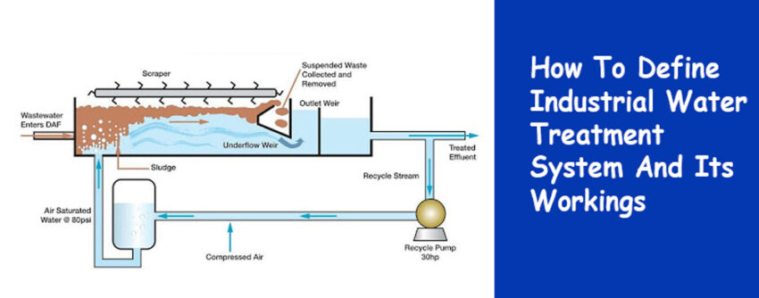 How to define industrial water treatment system and its workings?