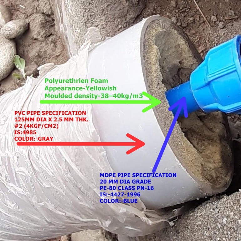 Pre-insulated Pipe 