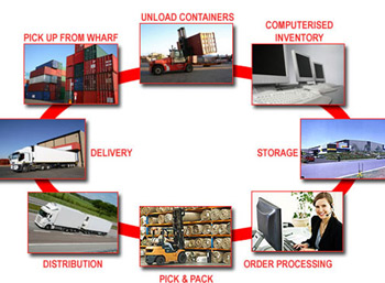 Top Packers and Movers Pune Top Packers and Movers Pune