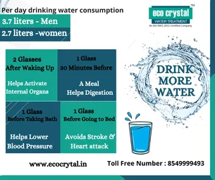Best RO Water Purifier In Bangalore