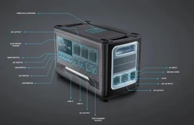 2048Wh Portable Power Station, 2400W, App Remote Control