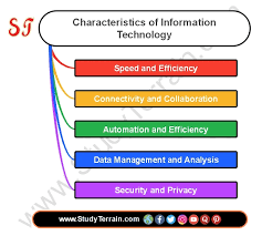 Information Technology	